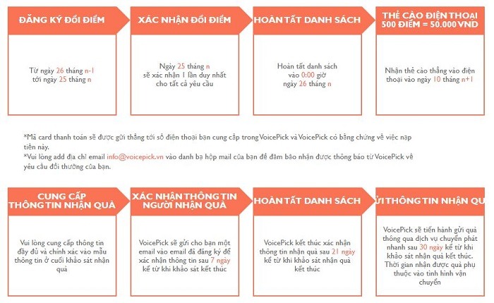 cách thức quy đổi trên voice pick - top trang khảo sát kiếm tiền nhiều nhất