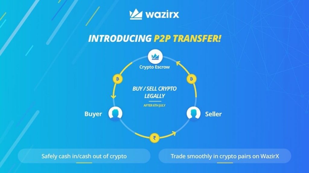 Giao diện Wazirx - sàn giao dịch P2P tốt