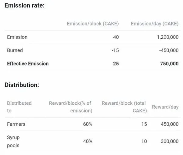 Đánh giá PancakeSwap