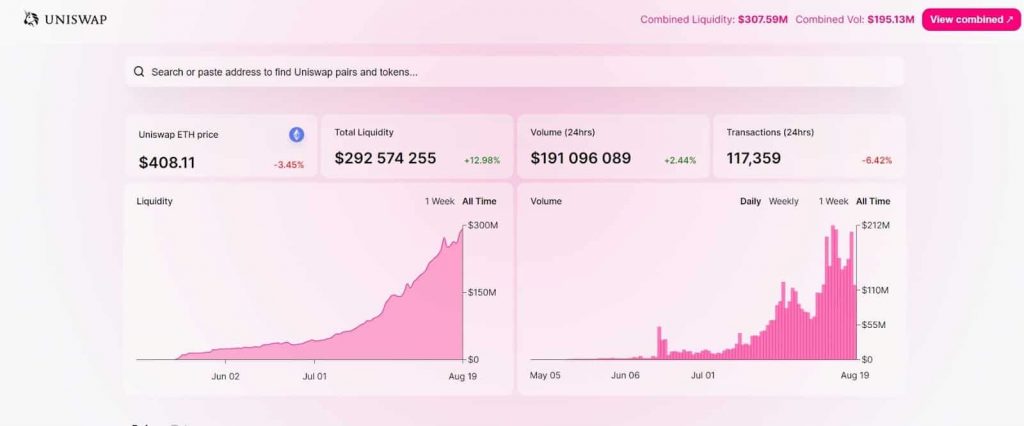 Giao diện Uniswap - Hướng dẫn sử dụng Uniswap