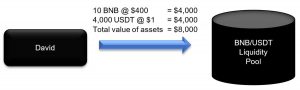 Hình 3: Option 1 trong ví dụ về David