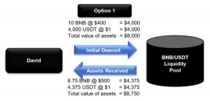 Hĩnh 4: Option 2 trong ví dụ của David part 1