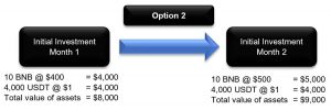 Hình 5: Option 2 trong ví dụ của David part 2