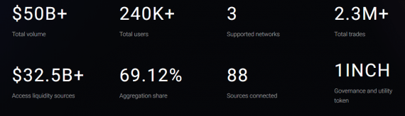 Hình 5: Thông số của 1INCH