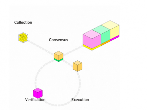 Hình 4: Flow hoạt động như thế nào?