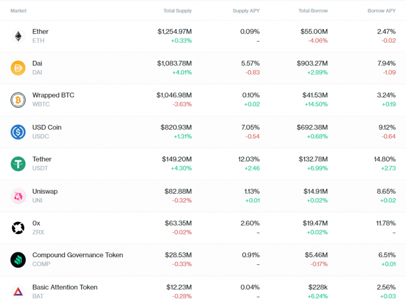 Hình 4: Hồ canh tác của Compound