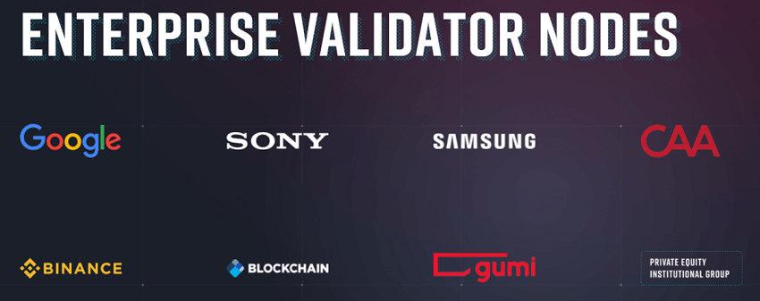 Hình 7: Nodes xác thực doanh nghiệp