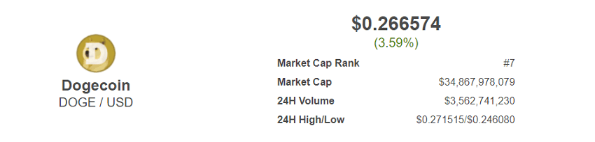 Hình 4: Tỷ giá Dogecoin