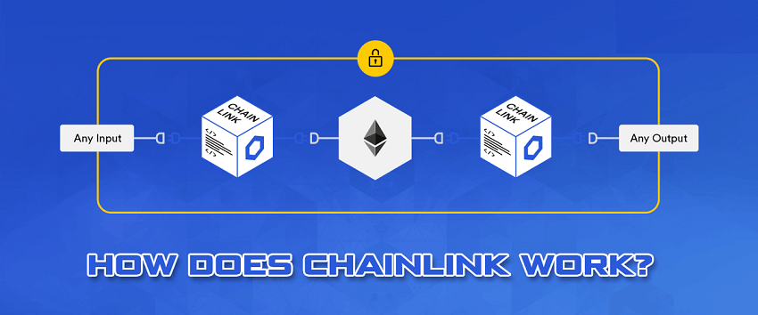 Hình 2: ChainLink hoạt động như thế nào?