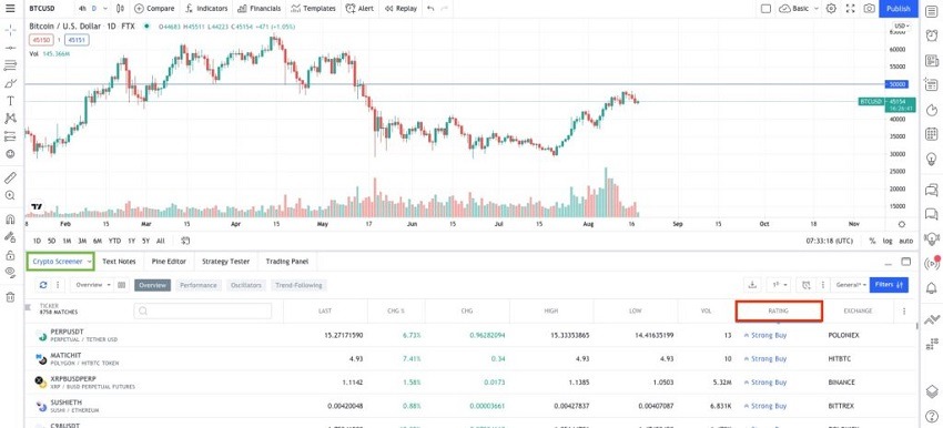 Hình 8: Trading View-Crypto-Screener