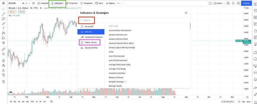 Hình 4: Trading View-Indicators là gì - hướng dẫn sử dụng Trading View