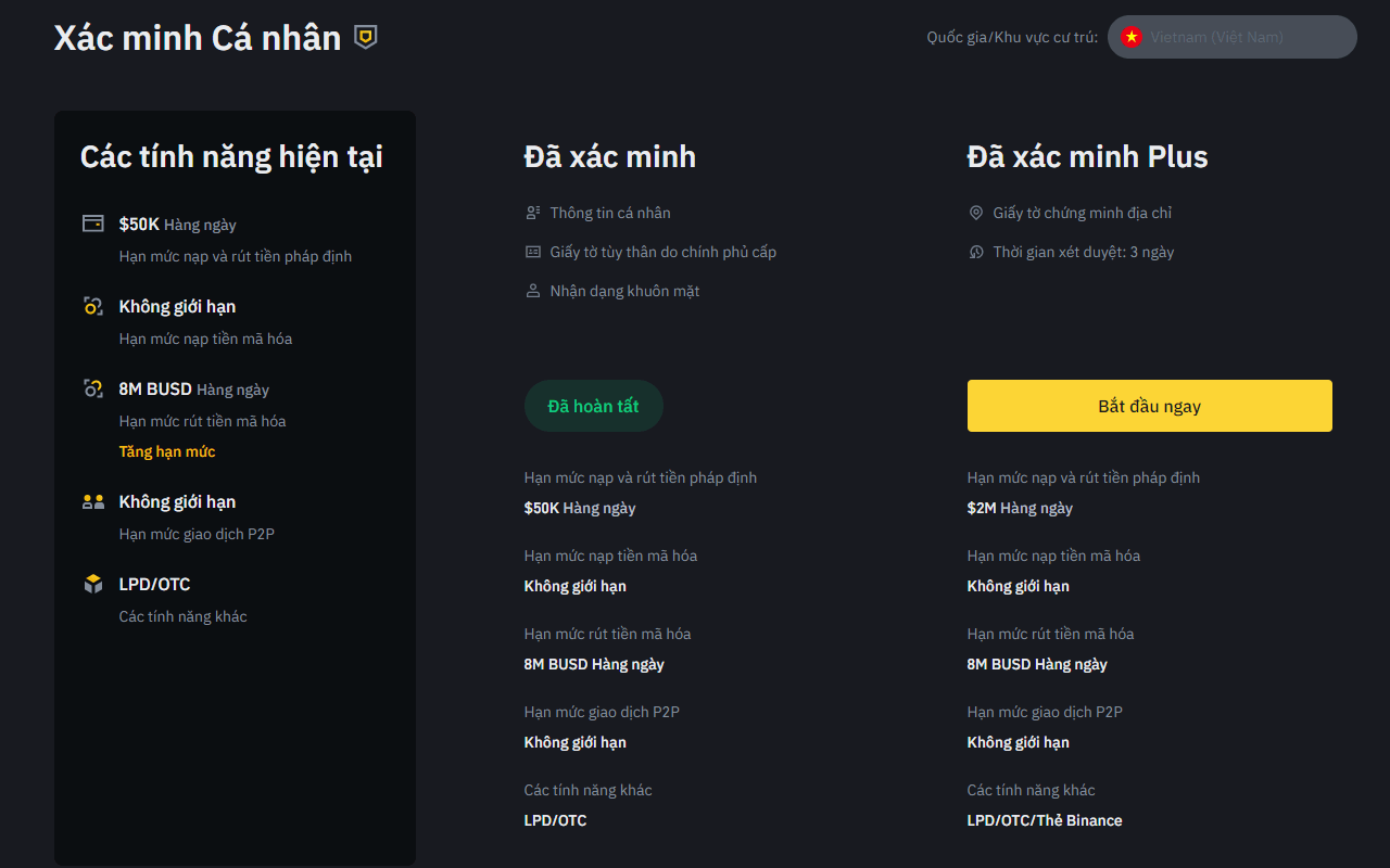 2 cấp độ xác minh người dùng Binance KYC