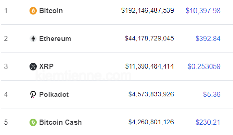 danh sách coin - so sánh Coin và Token