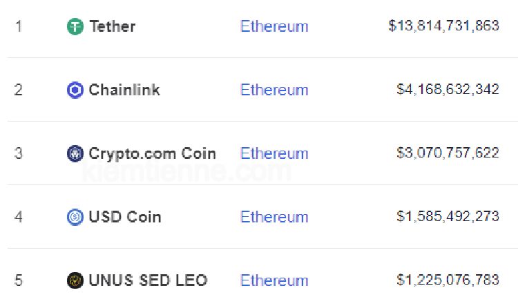 dánh sách crypto - so sánh Coin và Token