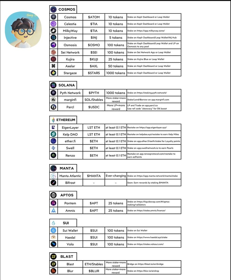 Bảng Hướng Dẫn Staking Tối Ưu 2024-2025