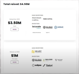 Vòng gọi vốn của GRASS