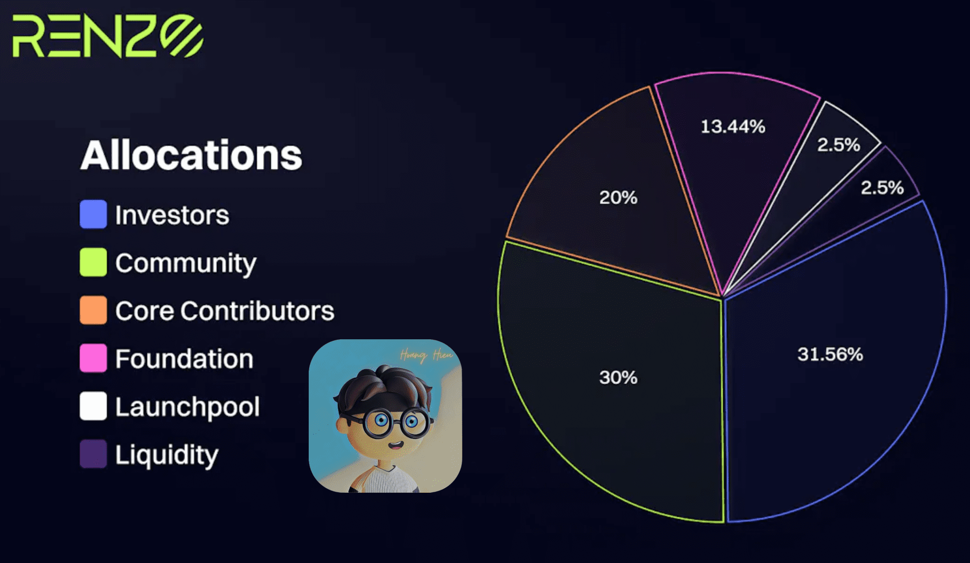 Renzo Protocol là gì? Tổng hợp thông tin về airdrop Renzo