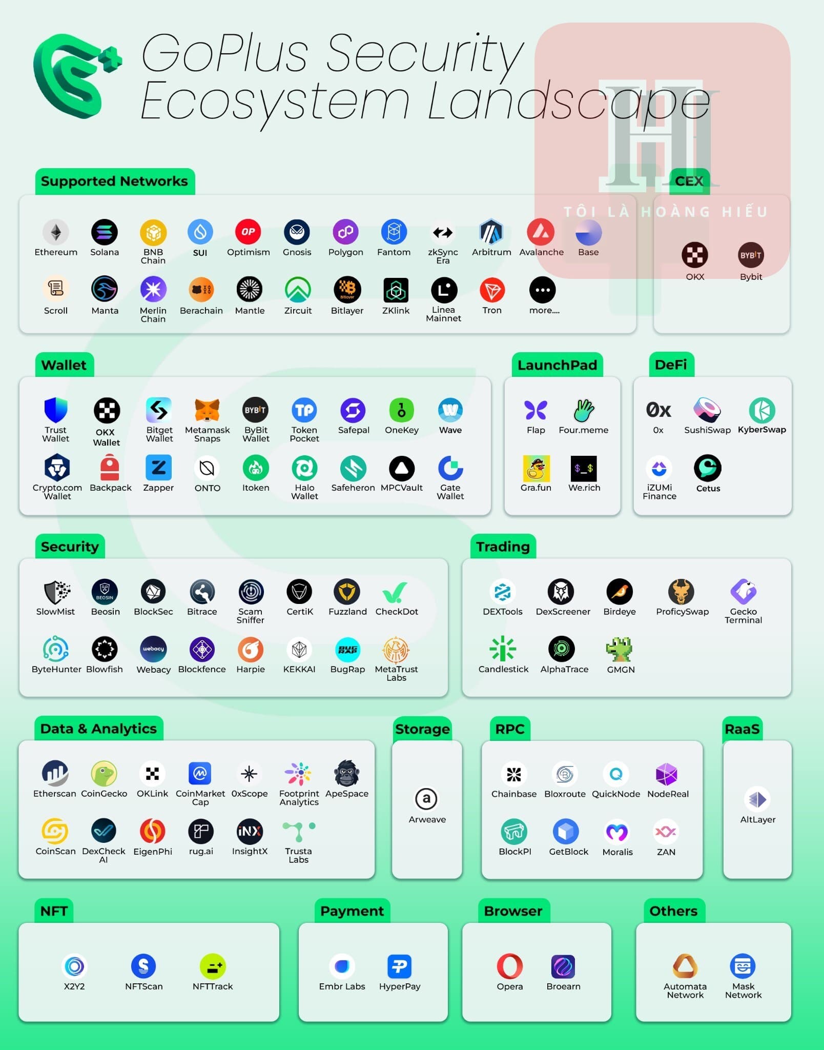 hệ sinh thái GoPlus Security