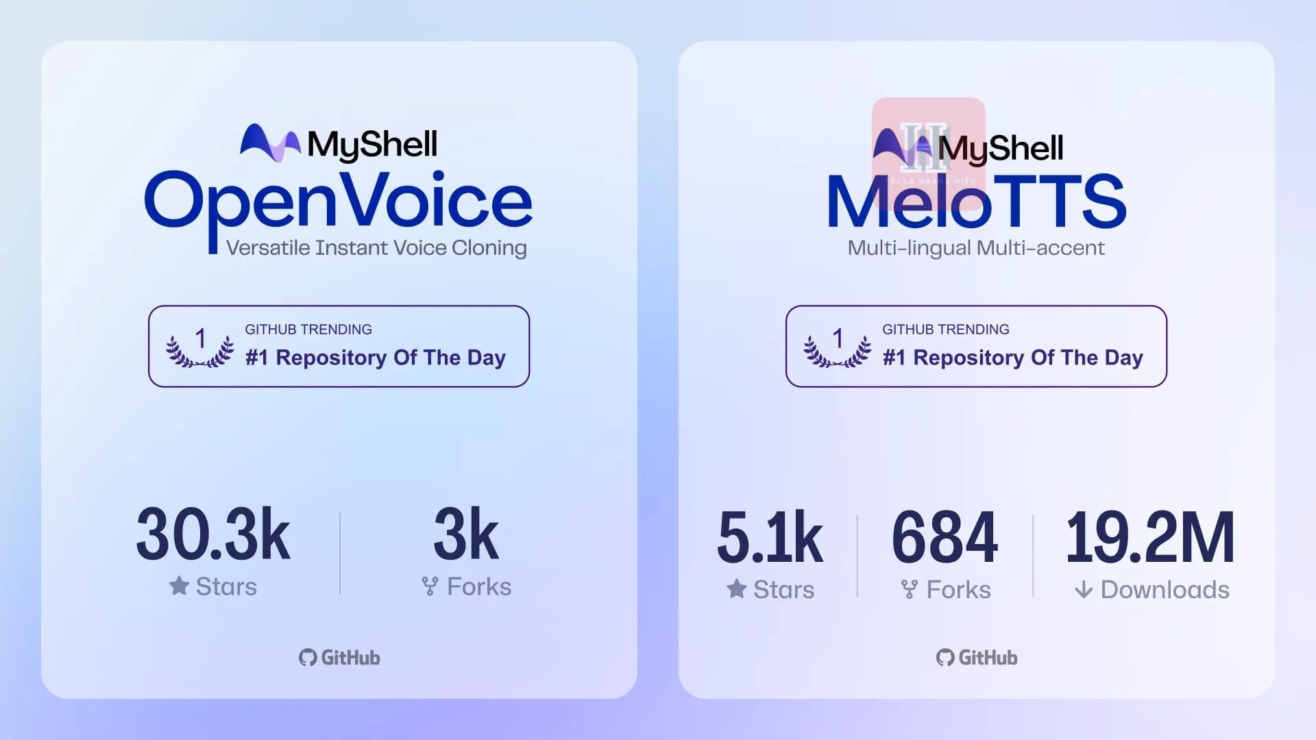 myshell tiên phong AI