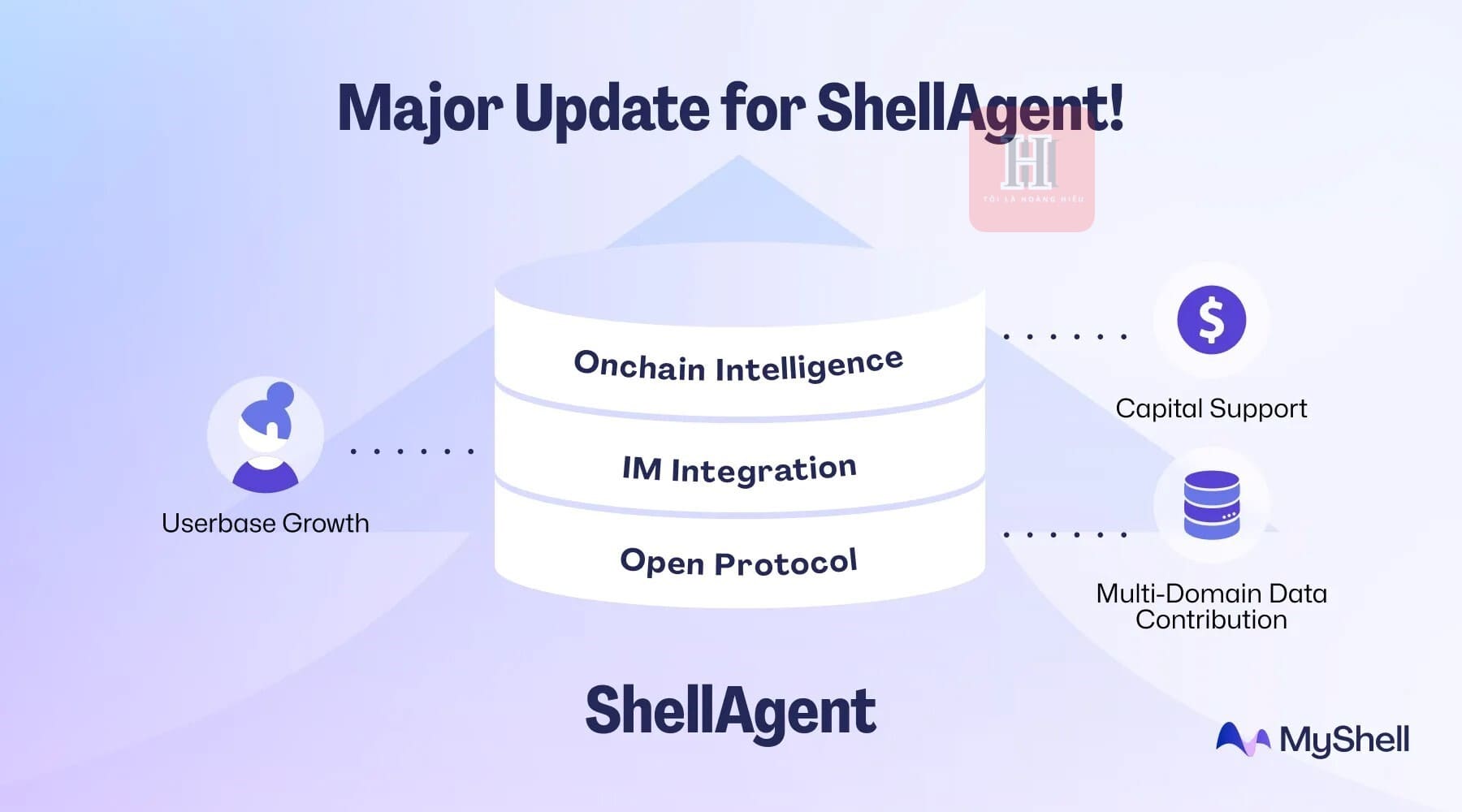 bản nâng cấp myshell