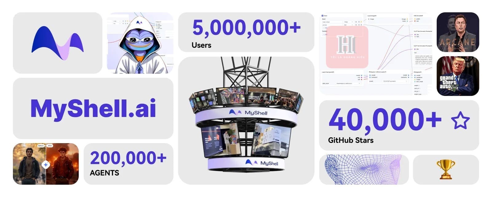thương mại hóa myshell